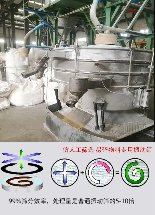 圓形搖擺篩物料運動軌跡為左右搖晃式，與傳統人工篩分相似；篩分精度高。