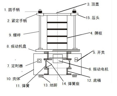 內(nèi)部結(jié)構圖展示