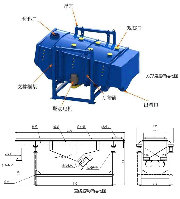 方形搖擺篩和直線(xiàn)振動(dòng)篩結(jié)構(gòu)區(qū)別